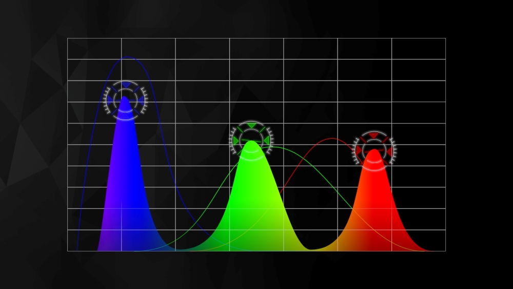 Samsung QLED TV Color Spectrum Graph